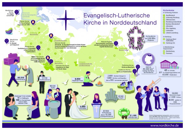 Infografik Nordkirche DIN A2